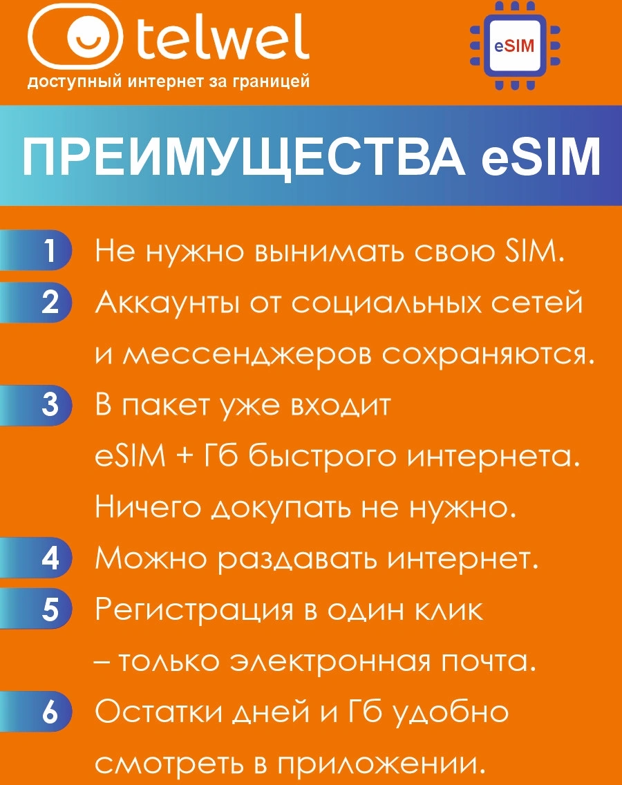 Карта eSIM Telwel Travel пакет Вьетнам 75ГБ 15 дней Вьетнам