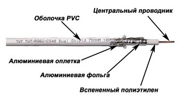 Кабель коаксиальный Lanmaster TWT-RG6U-CS48/1-WH RG-6/U FTP 75Om PVC внутренний 100м белый