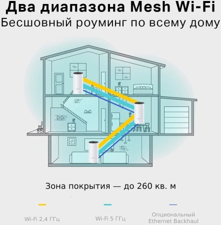 Бесшовный Mesh роутер TP-Link Deco M4 (DECO M4(2-PACK)) AC1200 10/100/1000BASE-TX белый (упак.:2шт)