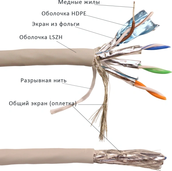 Кабель Lanmaster LAN-6ESFTP-HFLT-GY кат.6 S/FTP 4 пары 23AWG 100Om нг(А)-HF внутренний 305м серый