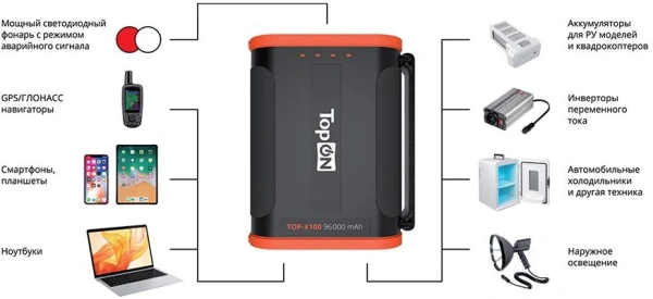 Электростанция портативная TopON TOP-X100 96000mAh 3A QC3.0 3xUSB черный/оранжевый (чехол в комплекте) (102705)