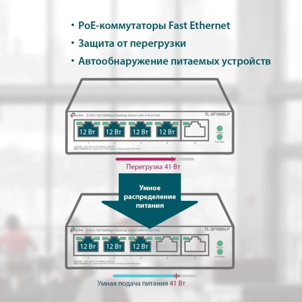Коммутатор TP-Link TL-SF1005LP (L2) 5x100Мбит/с 4PoE 41W неуправляемый