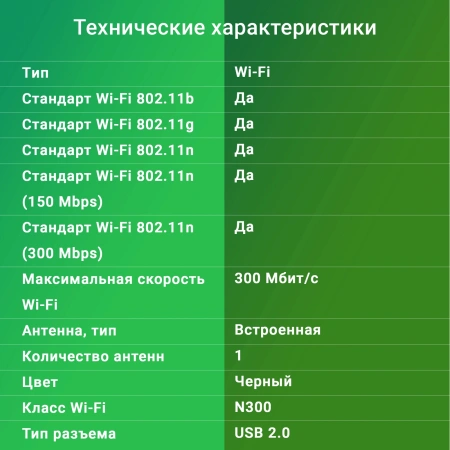 Сетевой адаптер Wi-Fi Digma DWA-N300C N300 USB 2.0 (ант.внутр.) 1ант.