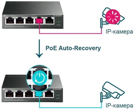 Коммутатор TP-Link TL-SG105PE (L2) 5x1Гбит/с 4PoE+ 65W управляемый