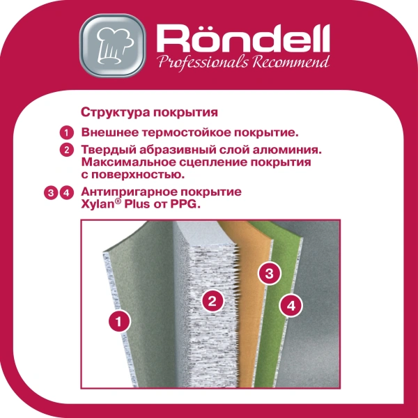 Сковорода Rondell Impressia Green RDA-1150 круглая 28см покрытие: Xylan Plus ручка несъемная (без крышки) зеленый