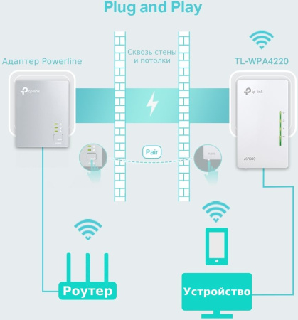 Сетевой адаптер HomePlug AV TP-Link TL-WPA4220 AV600 Fast Ethernet (ант.внутр.)