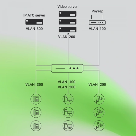Коммутатор Digma DSP724G-4C-R300 (L2+) 24x1Гбит/с 4xКомбо(1000BASE-T/SFP) 24PoE 24PoE+ 300W управляемый