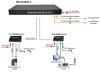 Коммутатор Osnovo SW-72402/L2 (L2) 2SFP управляемый