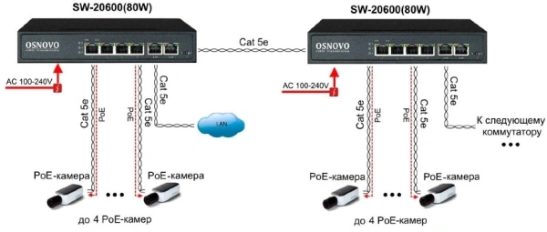 Коммутатор Osnovo SW-20600(80W) 4PoE 80W