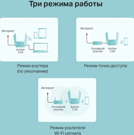 Роутер беспроводной TP-Link Archer C24 AC750 10/100BASE-TX белый