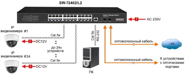 Коммутатор Osnovo SW-72402/L2 (L2) 2SFP управляемый