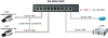 Коммутатор Osnovo SW-20820(120W) (L2) 8x100Мбит/с 2x1Гбит/с 8PoE 120W неуправляемый