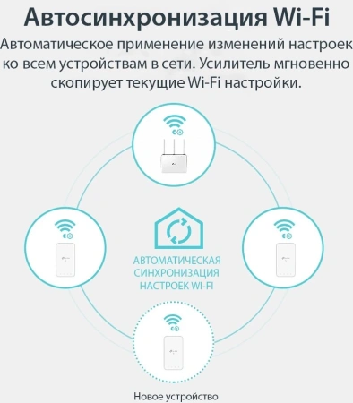 Сетевой адаптер HomePlug AV TP-Link TL-WPA7517 KIT AV1000 Gigabit Ethernet (упак.:2шт)