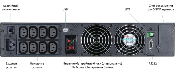 Источник бесперебойного питания Powercom Macan MRT-3000SE 3000Вт 3000ВА черный