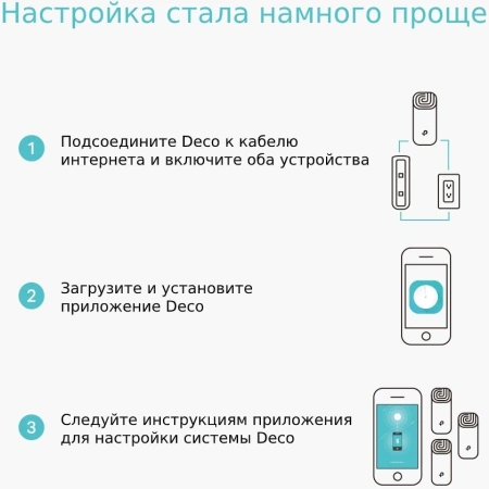 Бесшовный Mesh роутер TP-Link Deco M4 (DECO M4(2-PACK)) AC1200 10/100/1000BASE-TX белый (упак.:2шт)