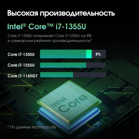 Моноблок Digma Pro Unity 27" Full HD i7 1355U (1.7) 16Gb SSD512Gb Iris Xe CR Windows 11 Pro GbitEth WiFi BT 90W клавиатура мышь Cam серый 1920x1080